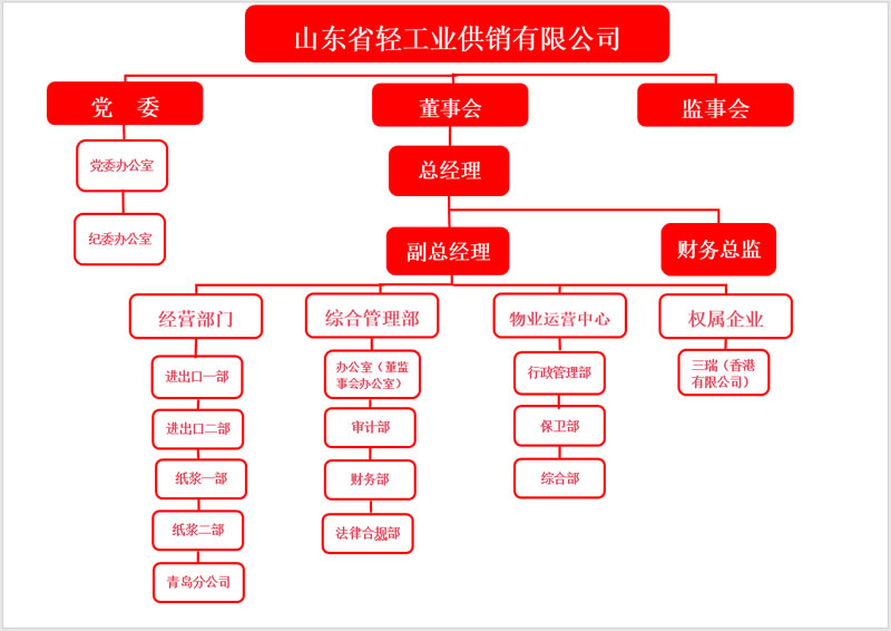 組織結構圖.jpg
